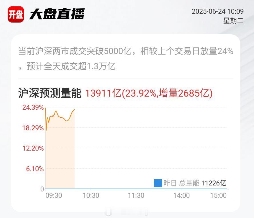 今天是个好日子----------猫早上开会，仓位昨天就加了马前炮[嘻嘻] ​​