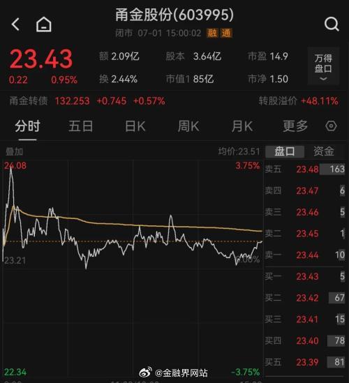 【603995，实控人被判缓刑】 7月1日，甬金股份公告，公司实际控制人之一曹佩