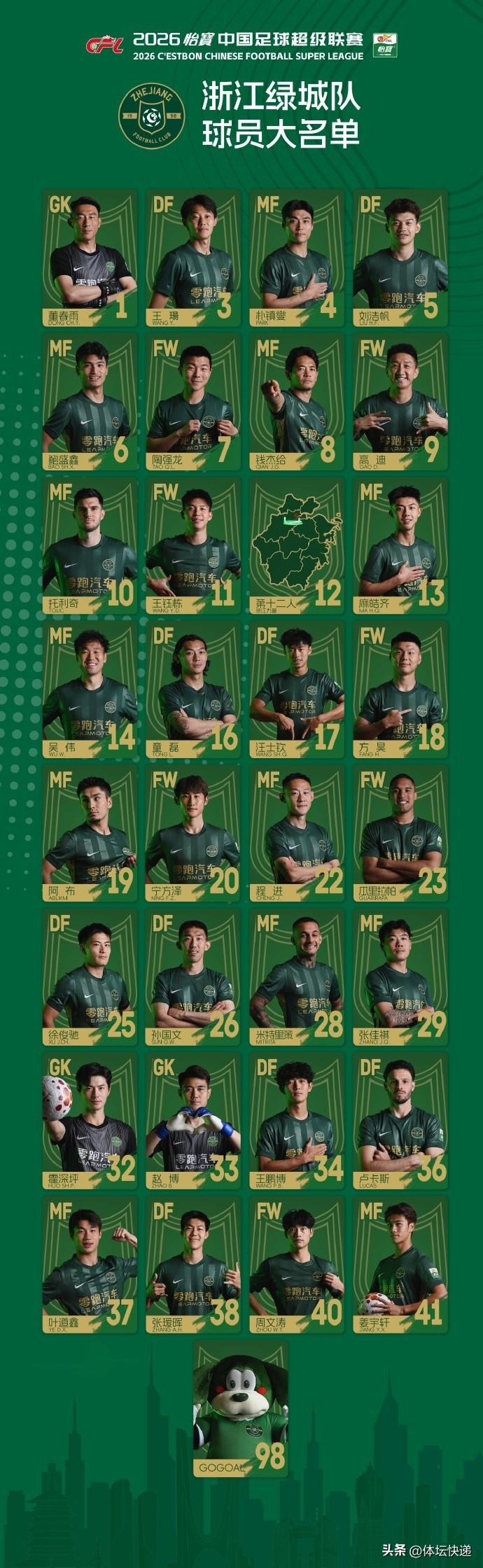 2026中超各支队伍全家福，欢迎补充！！！目前有浙江，上海海港，大连英博，辽宁铁