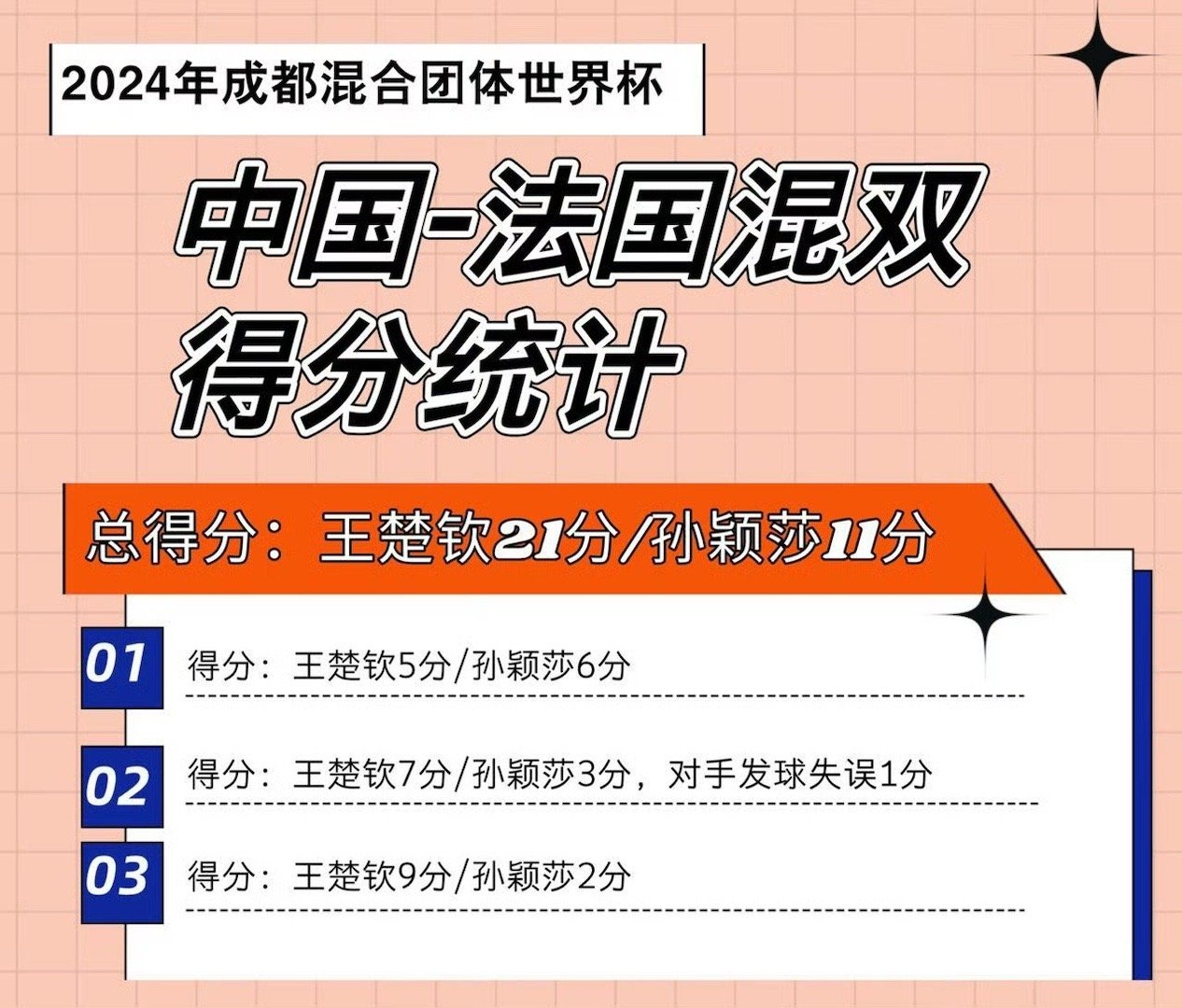 莎头再现神仙球肖指导起立鼓掌 哪来的神仙球 王楚钦单方面拖飞机罢了 