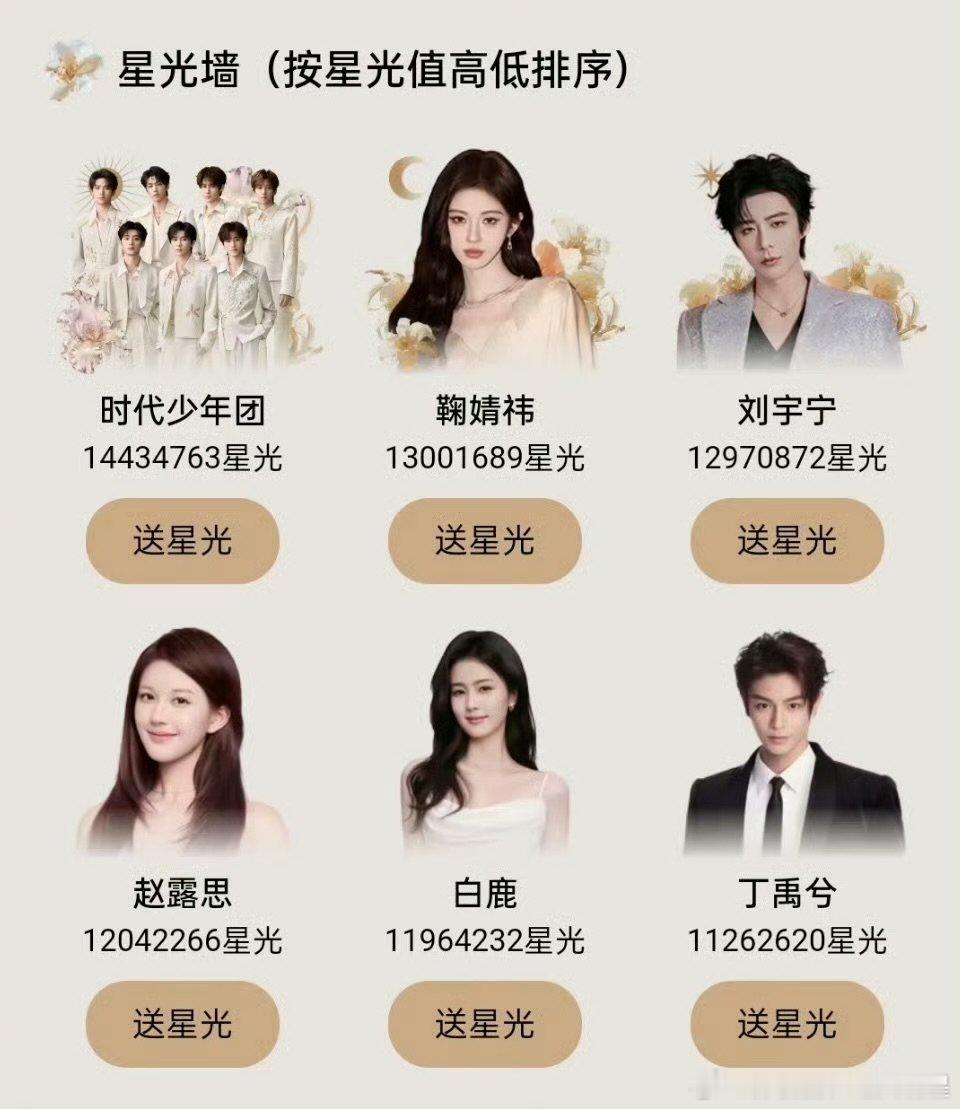 鞠婧祎星光大赏星光值第二鞠婧祎星光大赏星光值第二 