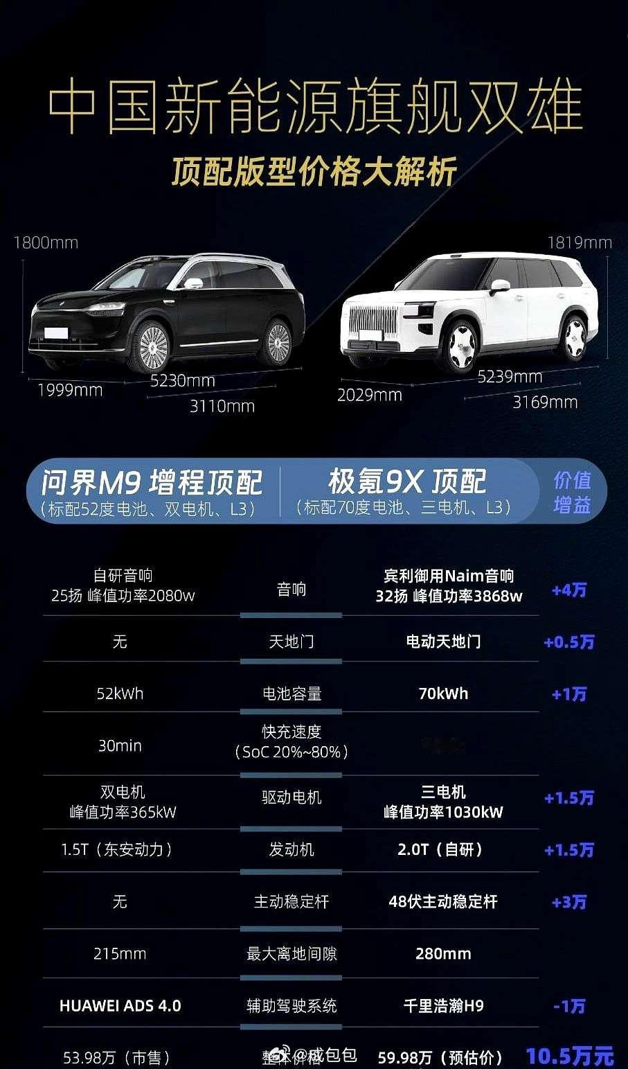 大型suv中大型suv新能源汽车 自乐道L90开始，今年的三排座大型SUV市场就