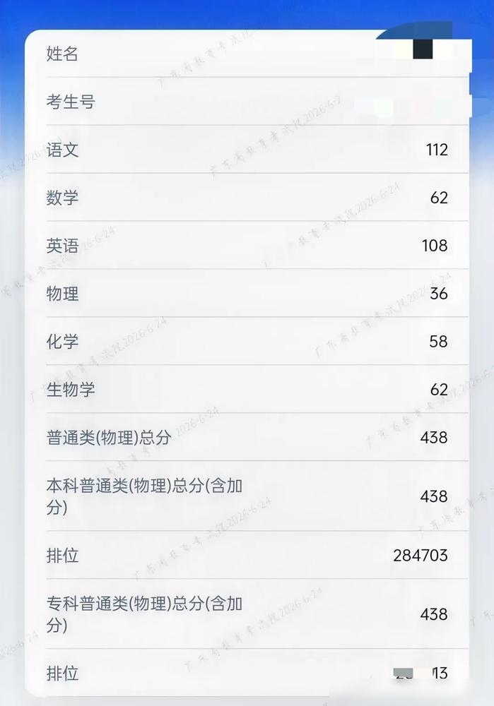 侄子高考438分，上了本科线，但是只能上民办本科。

家里的顾虑我太能理解了，民