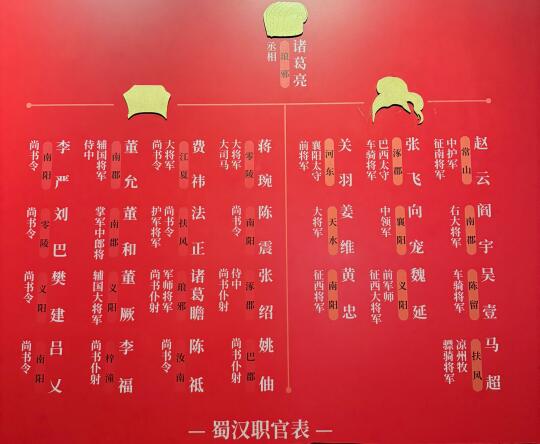 这关羽和姜维应该没有同朝为官过吧？