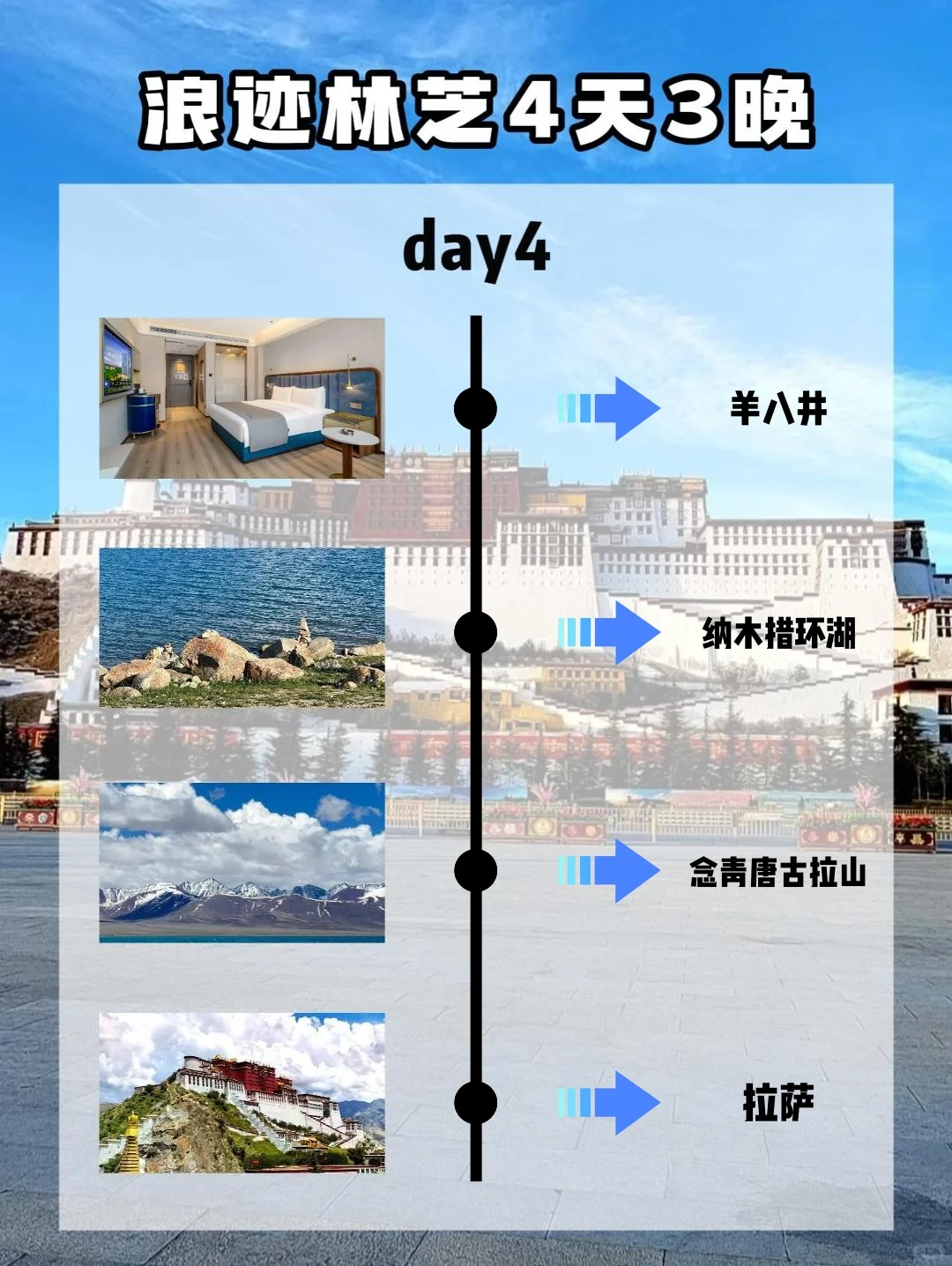 西藏旅游｜浪迹林芝4天3晚