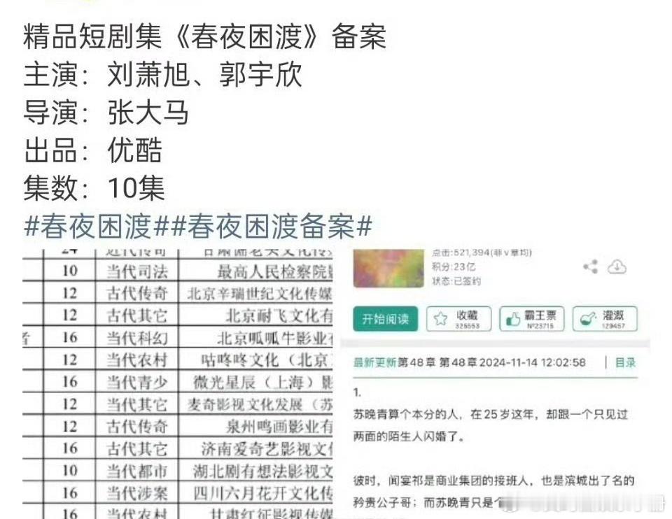 刘萧旭 郭宇欣出演👖剧集《春夜困渡》，期待吗？ 