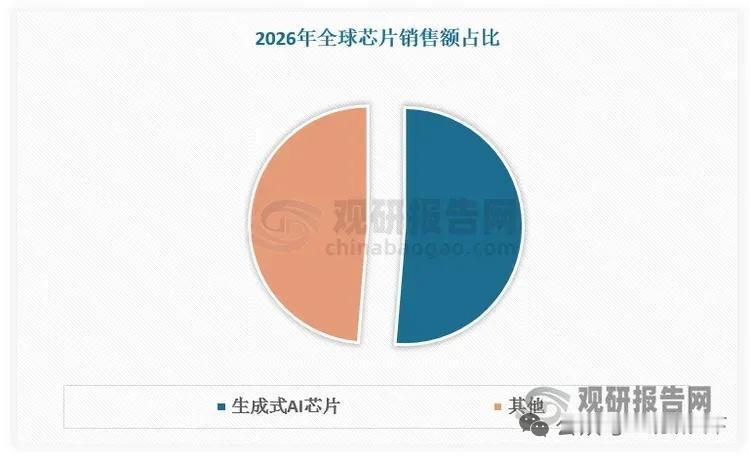 AI芯片赛道生变！多元架构并行发展，国产替代进程提速
 
AI算力需求全面爆发，