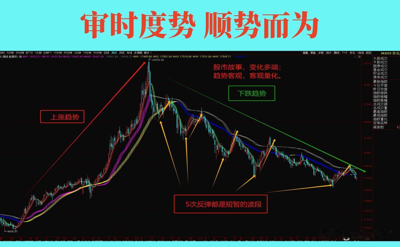 炒股，一旦开了悟，人生就像开了挂！我炒股十五年，真正让我受益的是坚定的相信趋势，
