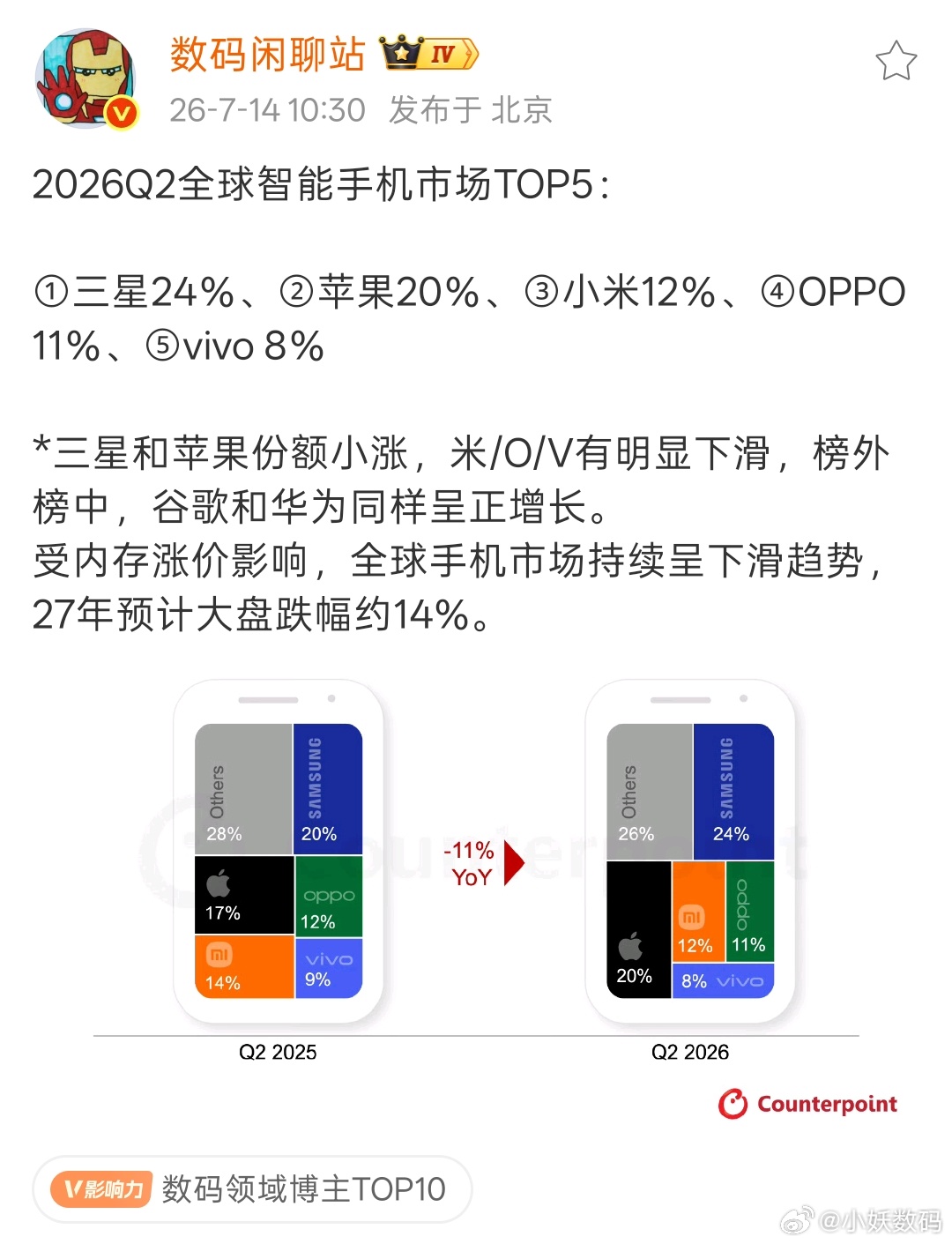 2026Q2全球智能手机市场TOP5数据，小米仅有三星的一半，OPPO市场份额与