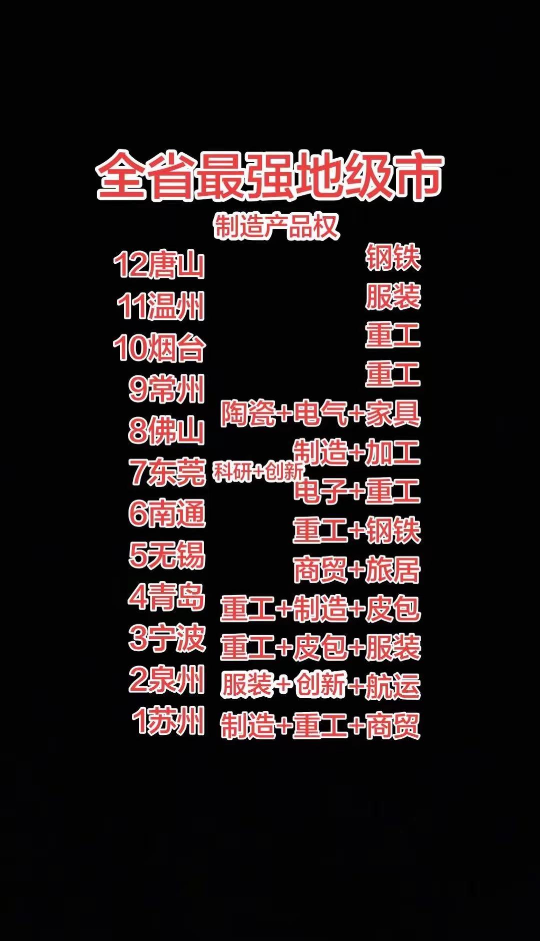 城市 一个令人啼笑皆非的最强地级市排行榜，粗制滥造。制造产品权12强市分布在七、