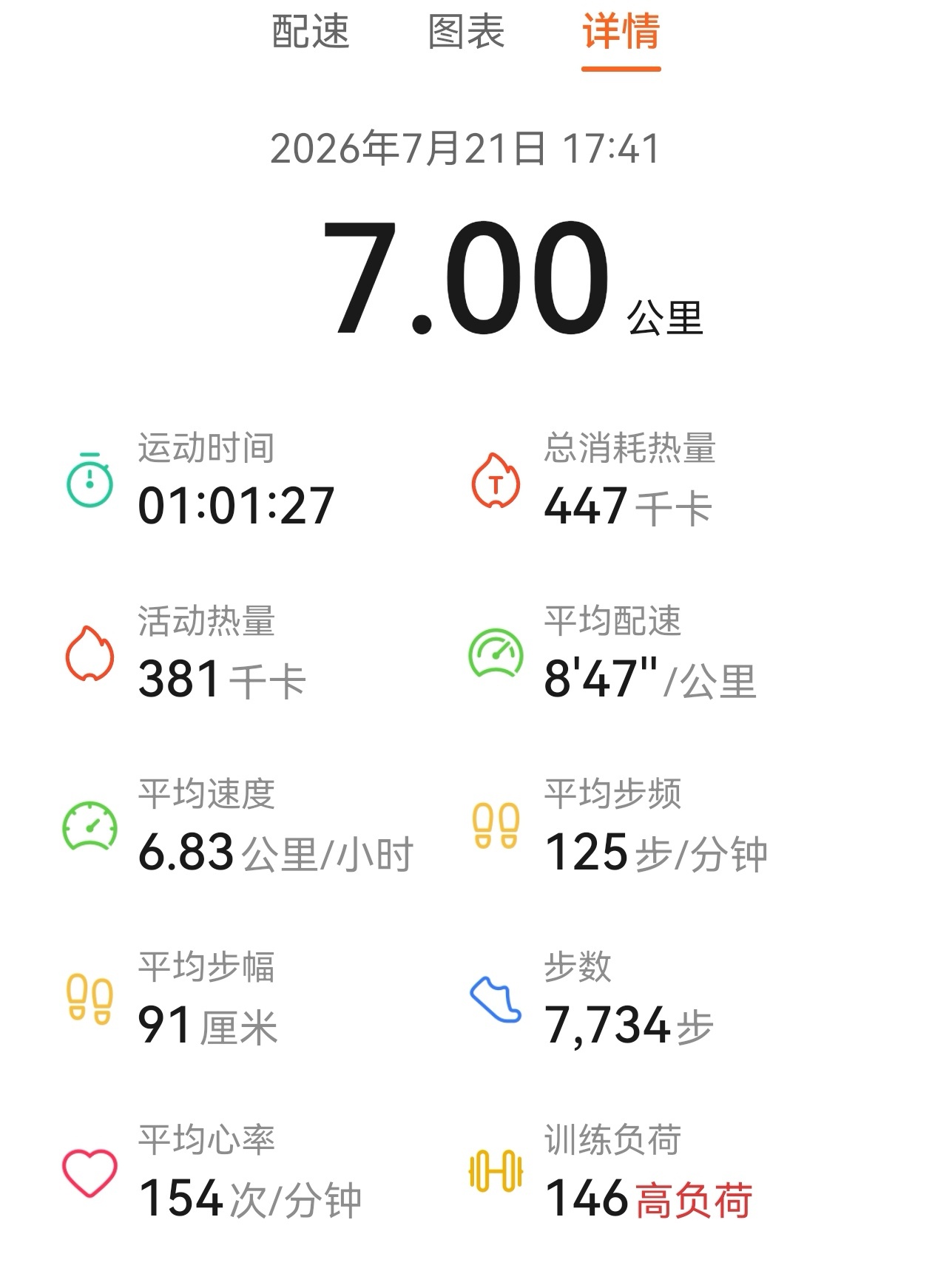 运动+充足的蛋白质使我黄体期心情平和 