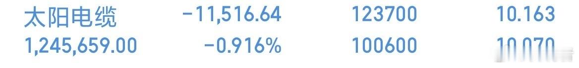 太阳电缆逢低关注 