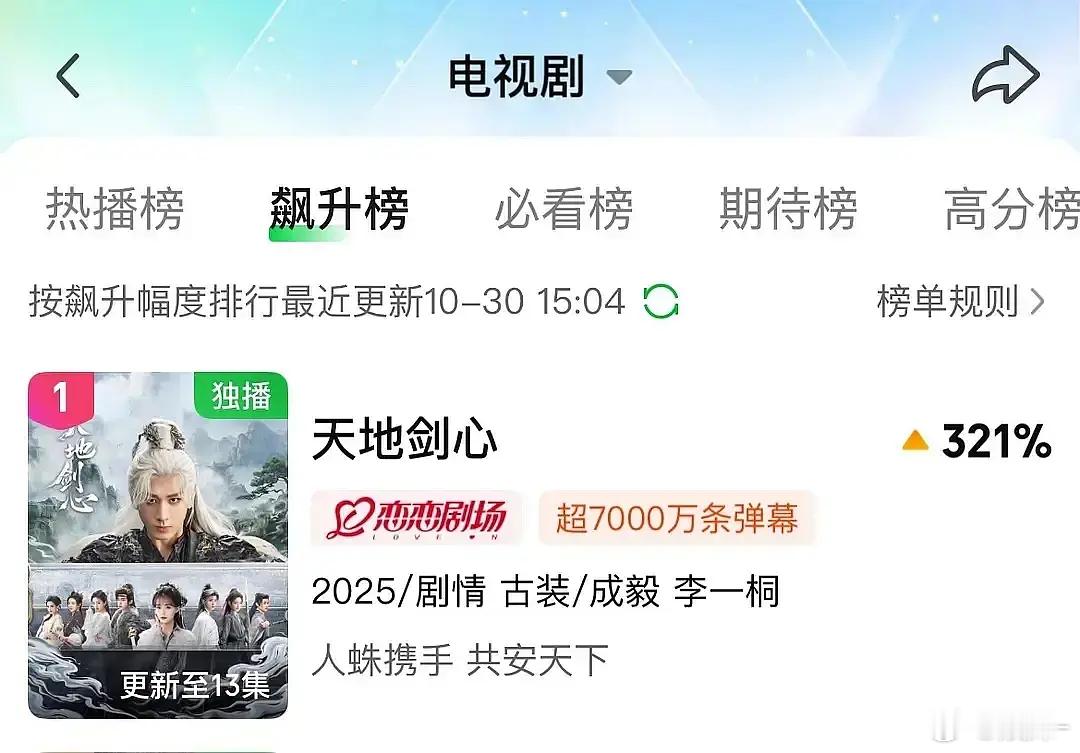 《天地剑心》爱奇艺热度破9000口碑很好啊 狐妖系列热度最高了吧？ ​​​