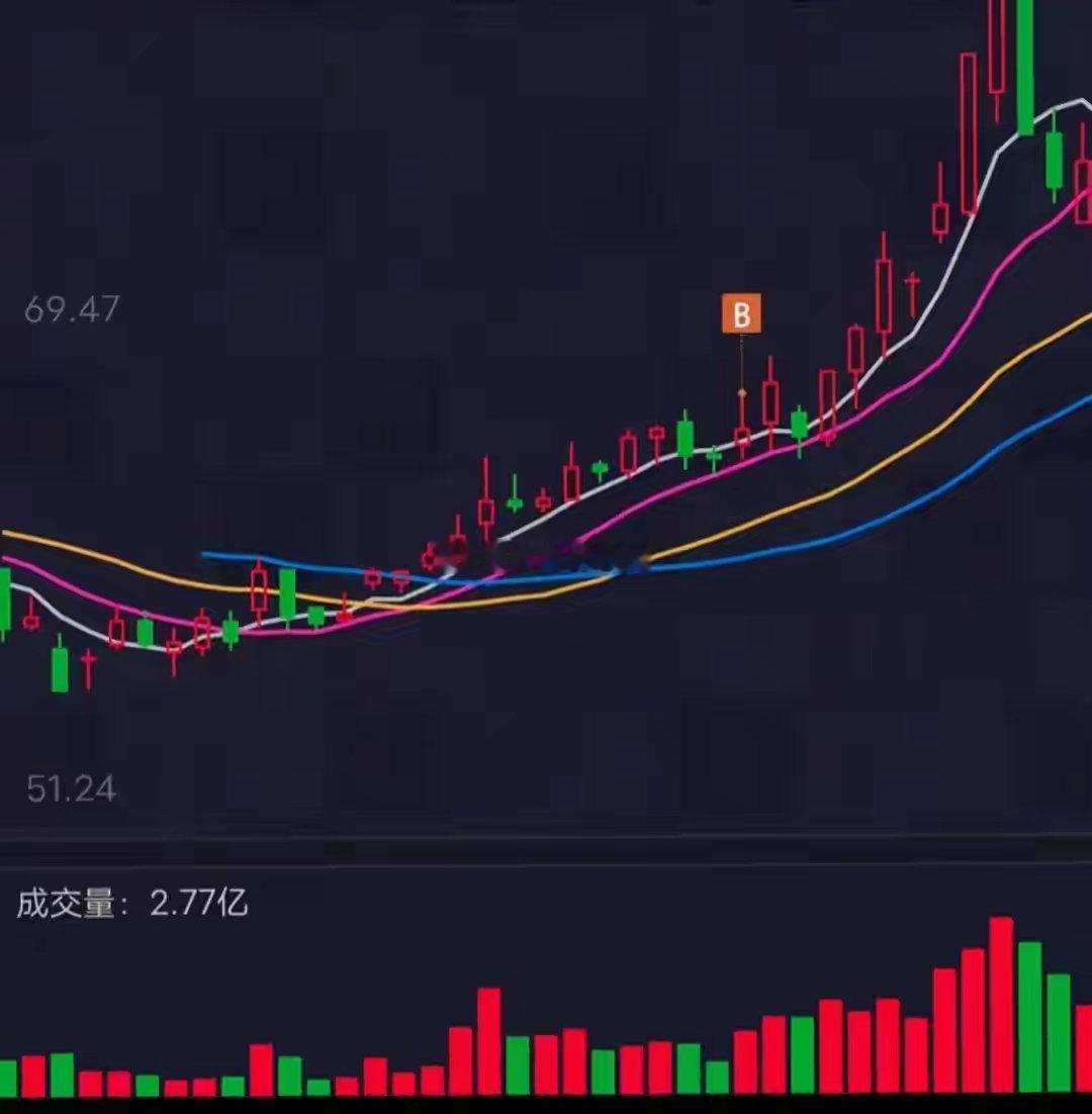 白鹿每次憋哭就这样股市是强者的博弈场，不要抱有怜悯心态既然选择进入股市参与博弈，