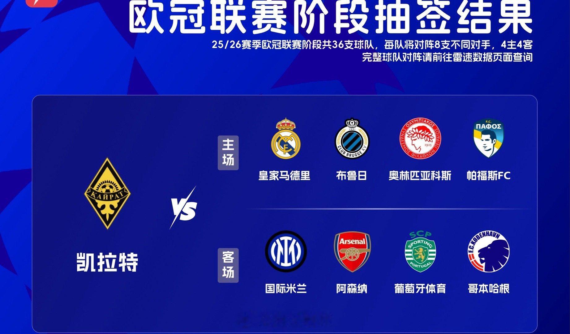 加起来可绕地球一圈！凯拉特距离他的对手们都有多远？欧冠 ​​​