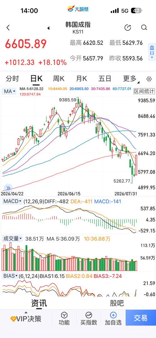 棒子20个点，我们微微一硬，略表尊敬，他喵的！！ 
