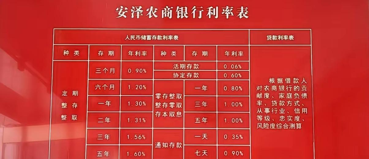 利率一夜大改！
存款10000元年息仅130元，
50000元以上家庭速看！
