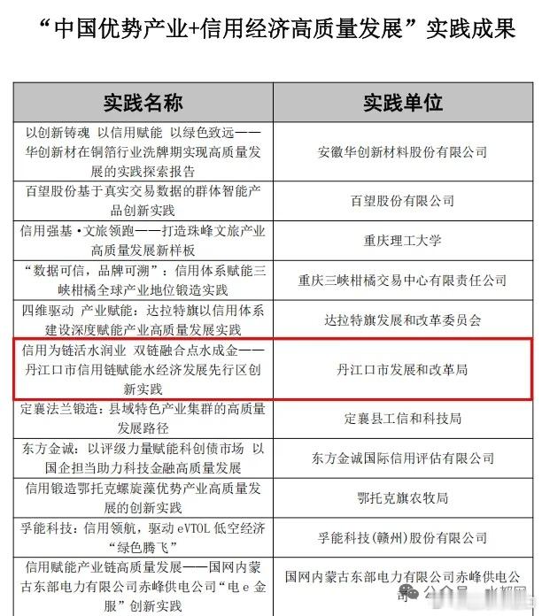 喜讯！丹江口市这项实践成果斩获国家级殊荣 5月10日2026品牌信用建设论坛在浙