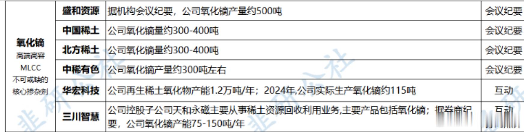 氧化镝高端高容MLCC不可或缺的核心掺杂剂 