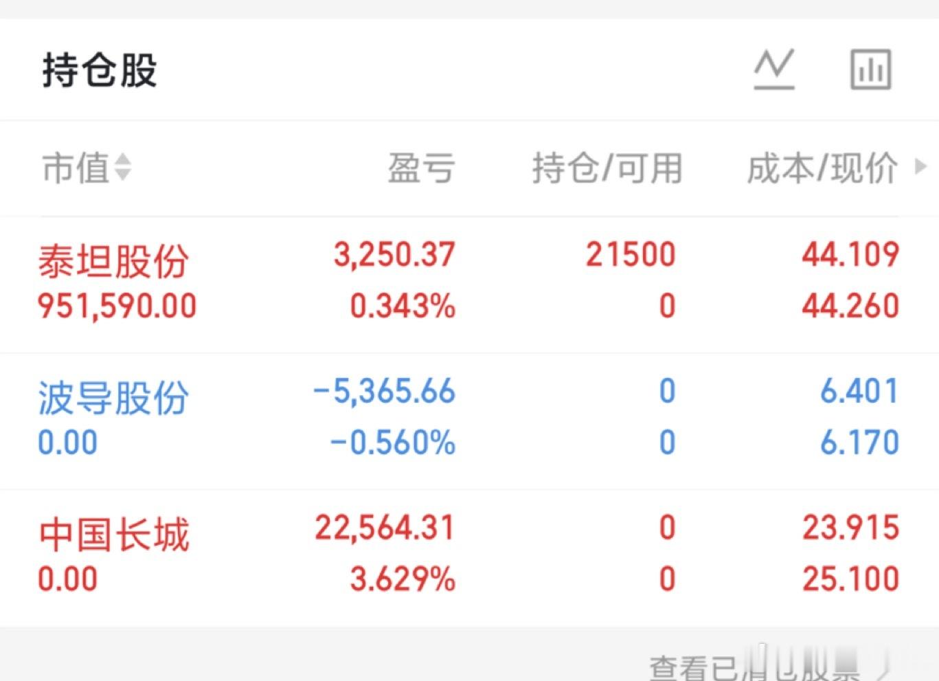 明天千里马出来了！最近操作：奥瑞德、巨力锁具、天齐锂业、立讯精密、泰晶科技 龙蟠