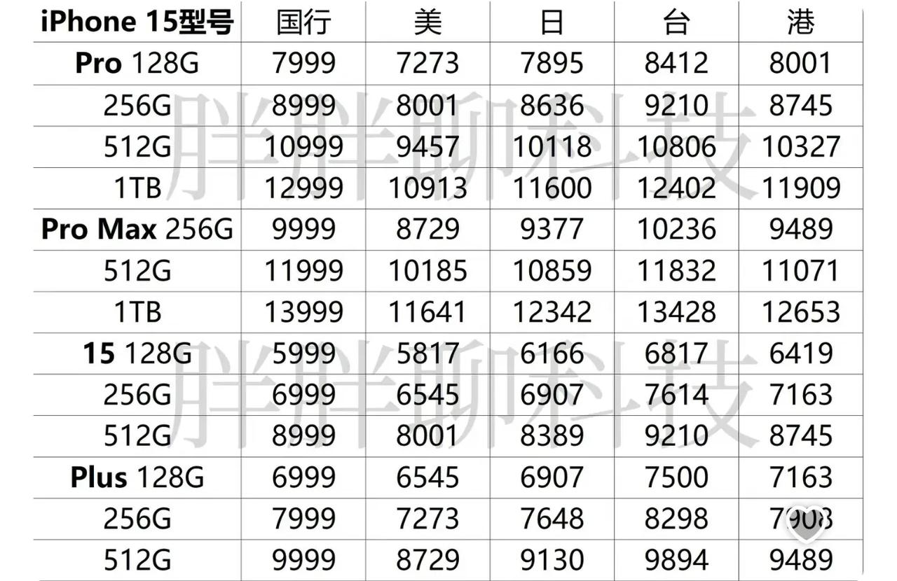 怪不得大家都喜欢买美版的苹果，因为对比国行，美版，日版，台版和港版的iPhone