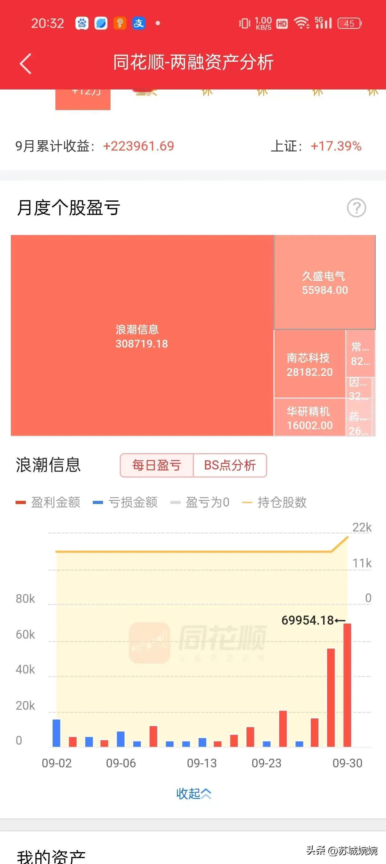 A股还能不能入？看我九月份最后几天的收入[呲牙]