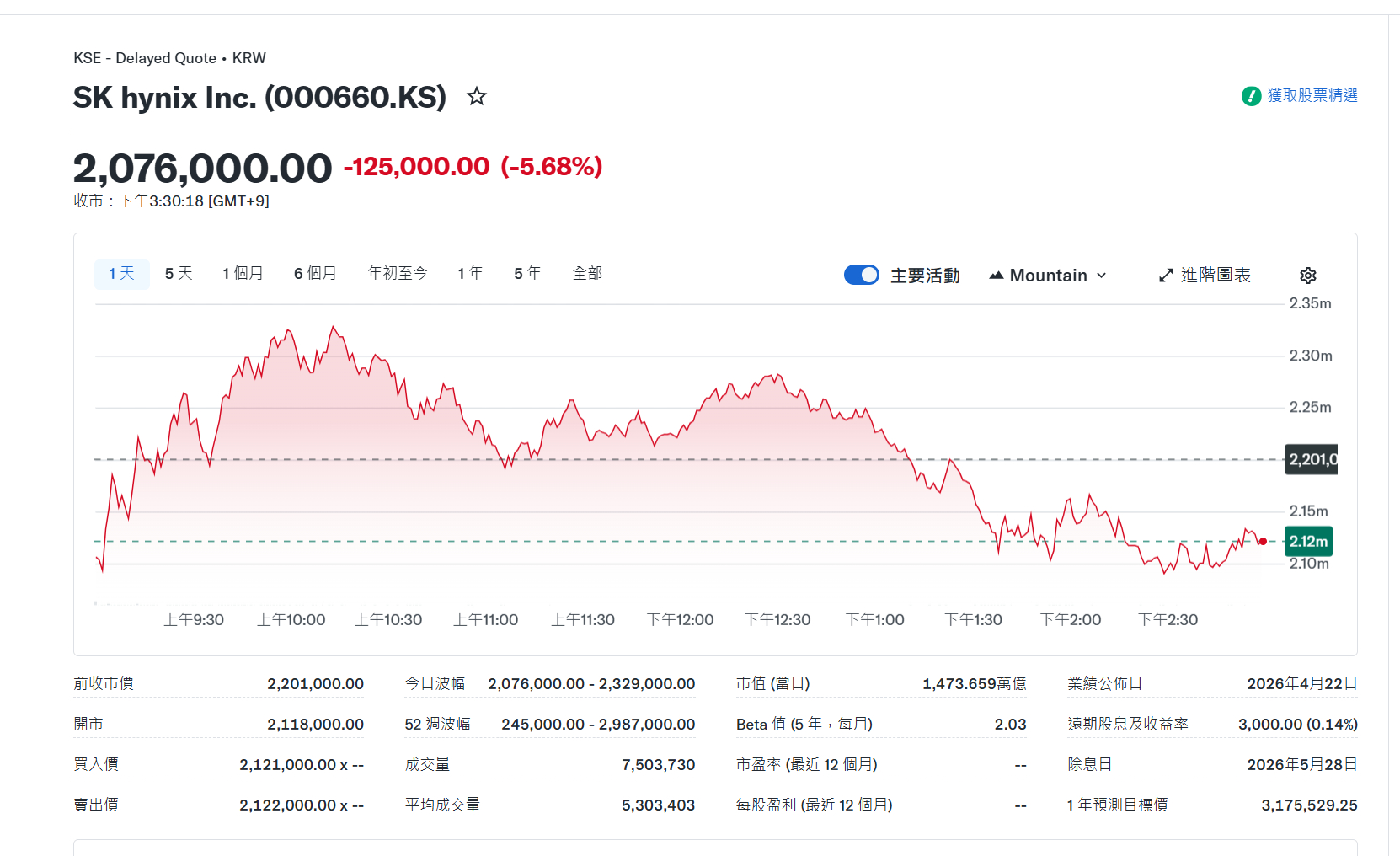 韩国的生育率要跌了（误）