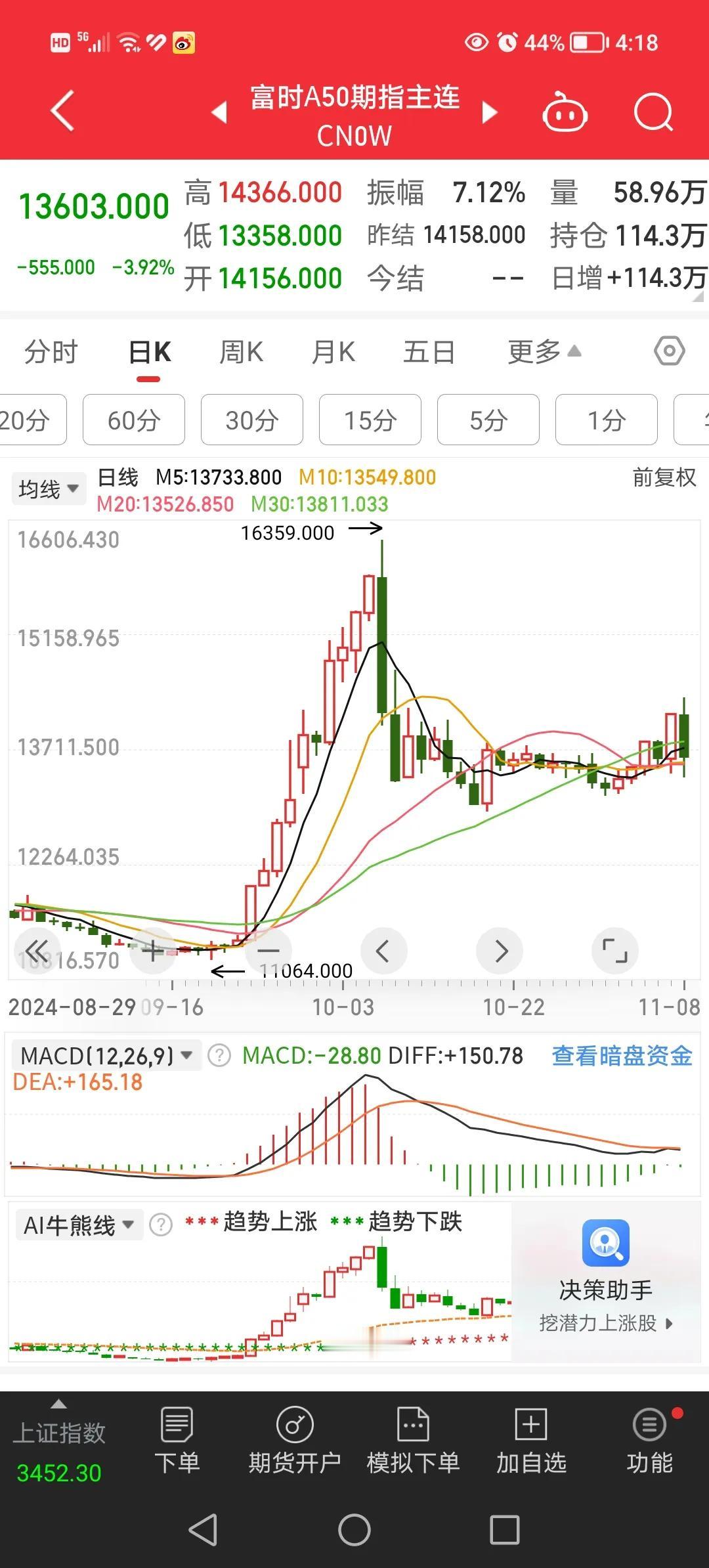 11月8日四点，全国人大批准增加六万亿地方债务限额置换存量隐形债务。消息公布后，