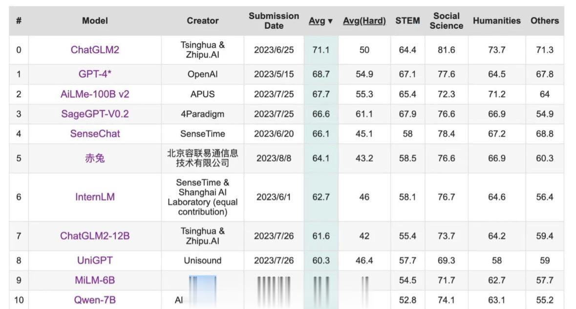 小米的AI大模型也要来了？