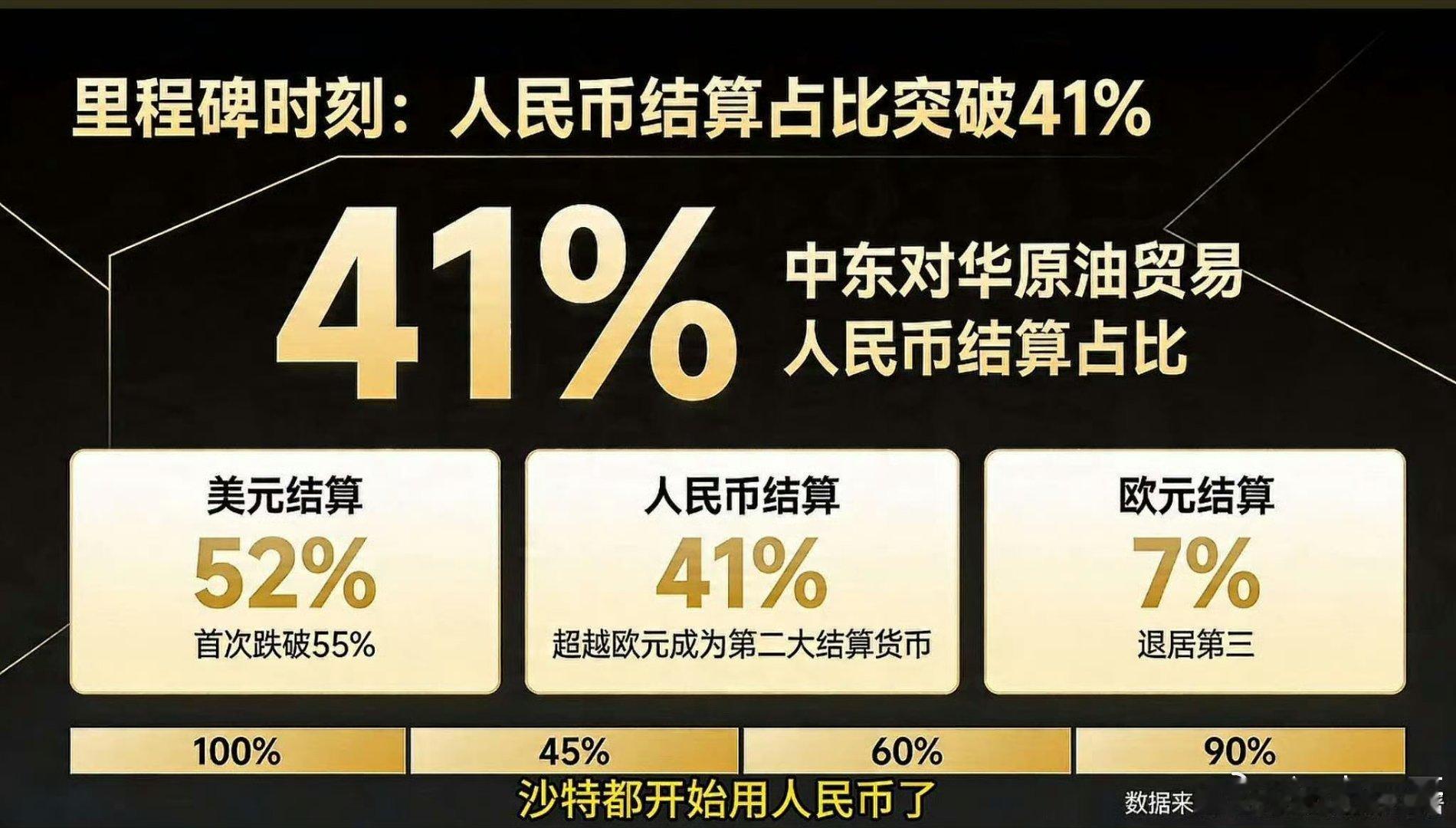 万万没想到：中东对华原油贸易人民币结算占比这么高！ 