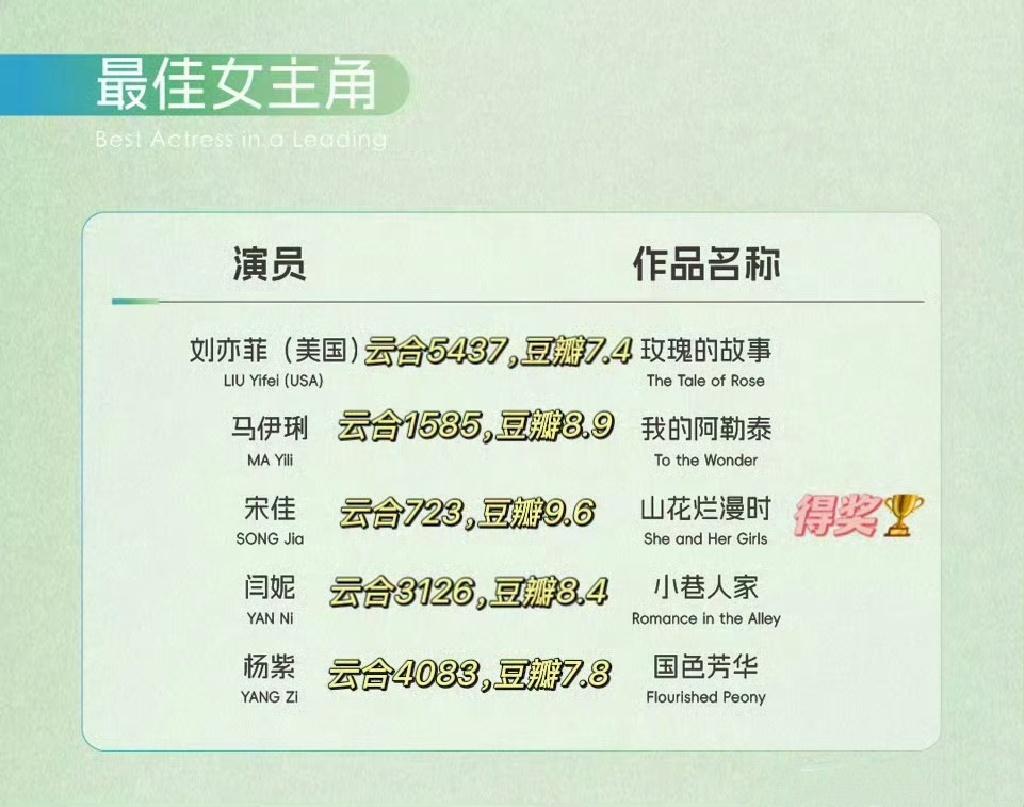 豆瓣评分还是这么重要吗？ 