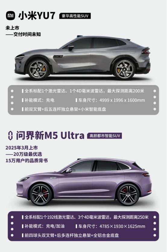 问界新M5 Ultra提车一个半月，再也没有办法开没有智驾辅助的车啦，特别好开，