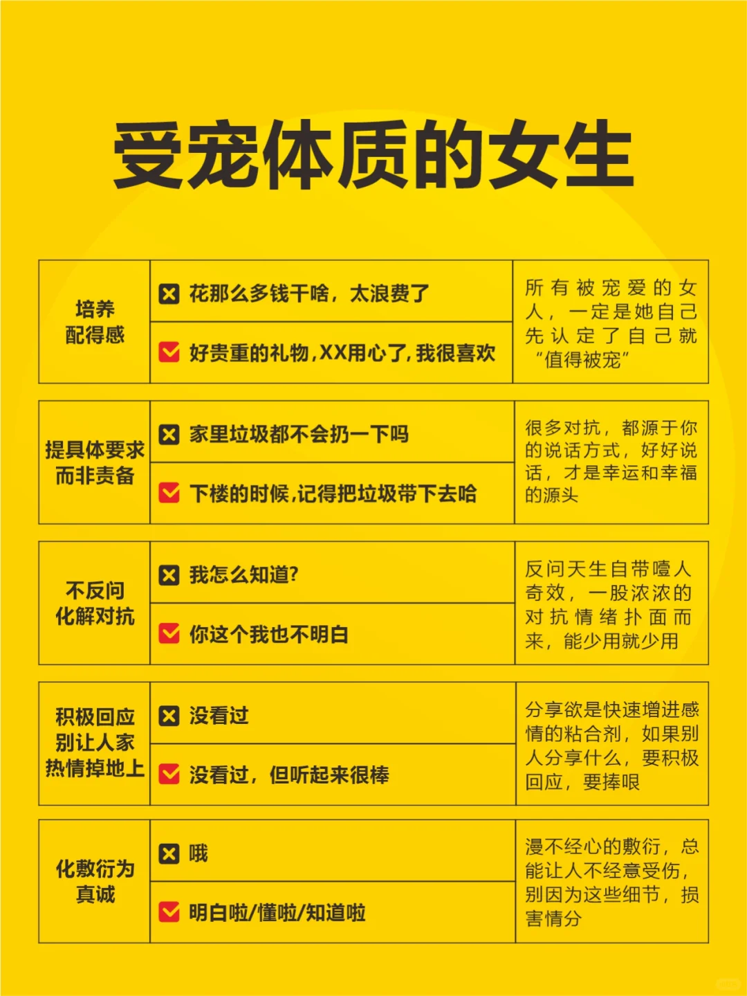 如何养成受宠体质？女性必看 ！！