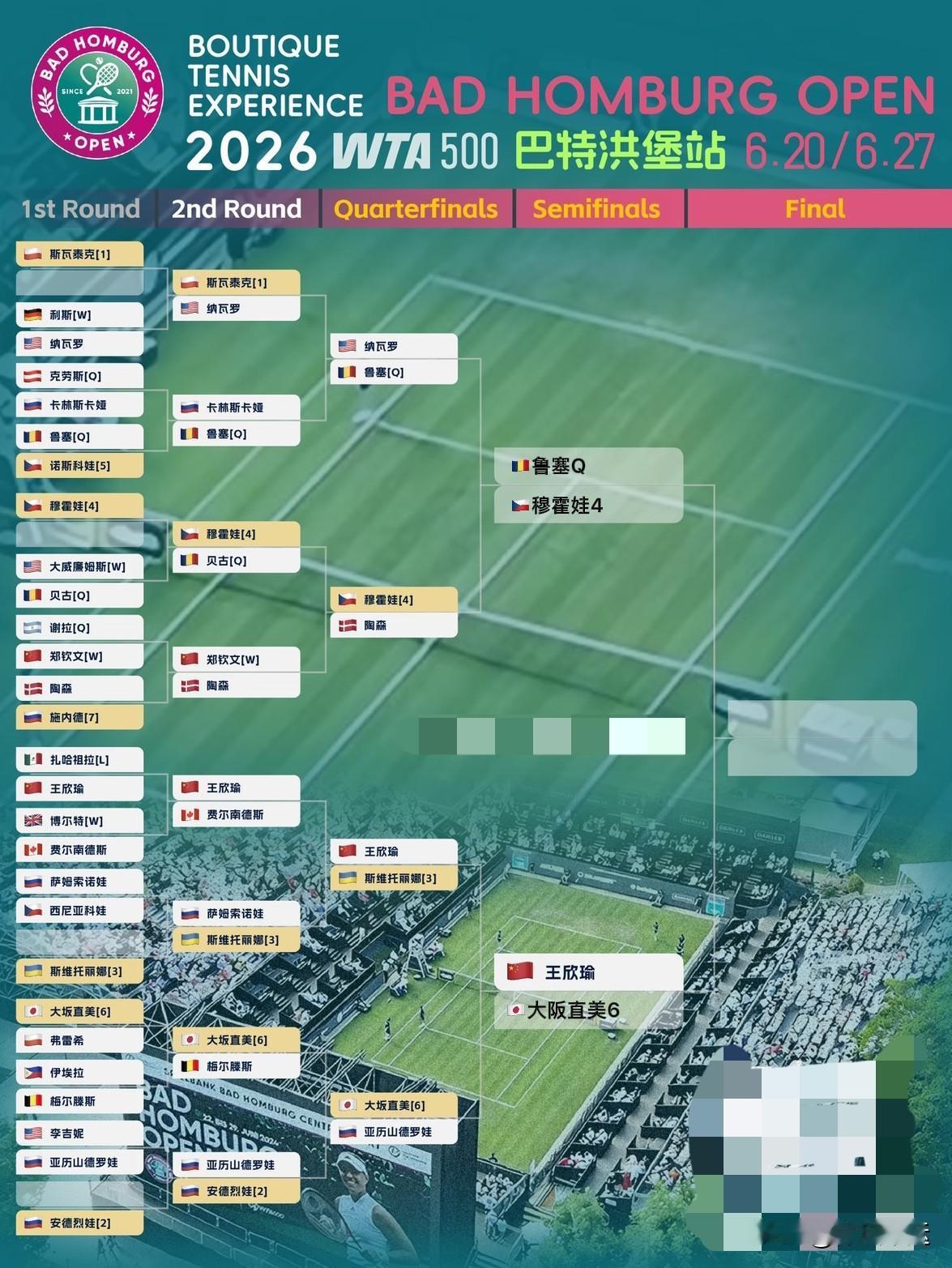 ✅WTA500巴特洪堡站女单1/4决赛第三场比赛，资格赛选手罗马尼亚鲁塞6-4、