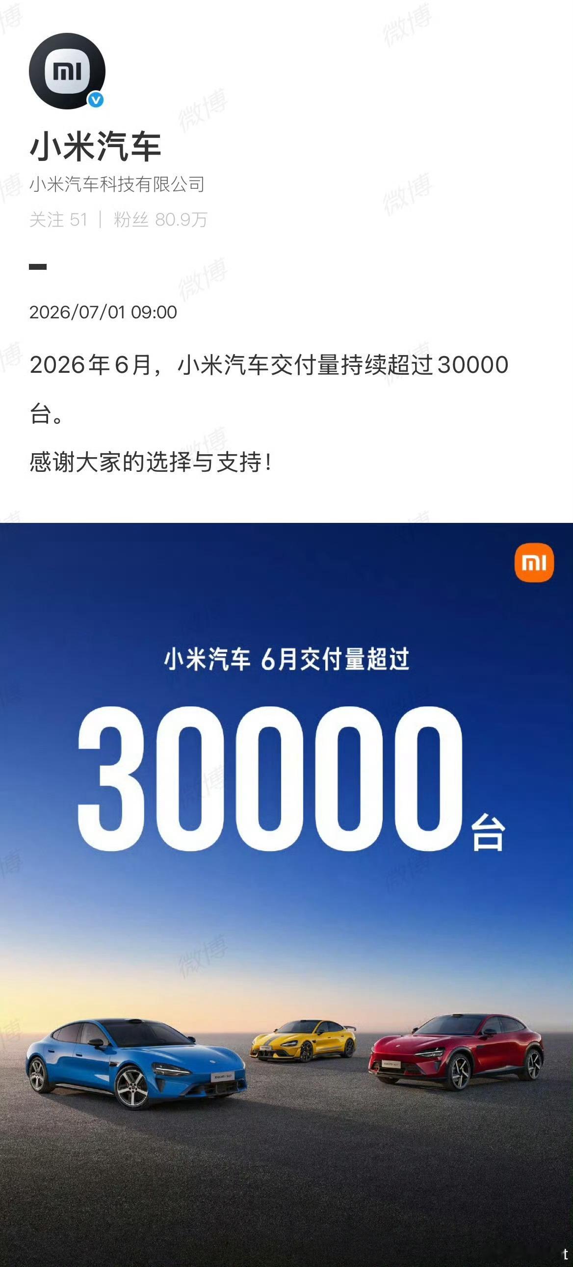 小米汽车6月交付超30000台小米汽车6月依旧交付超3万台，连续三个月稳定站稳三