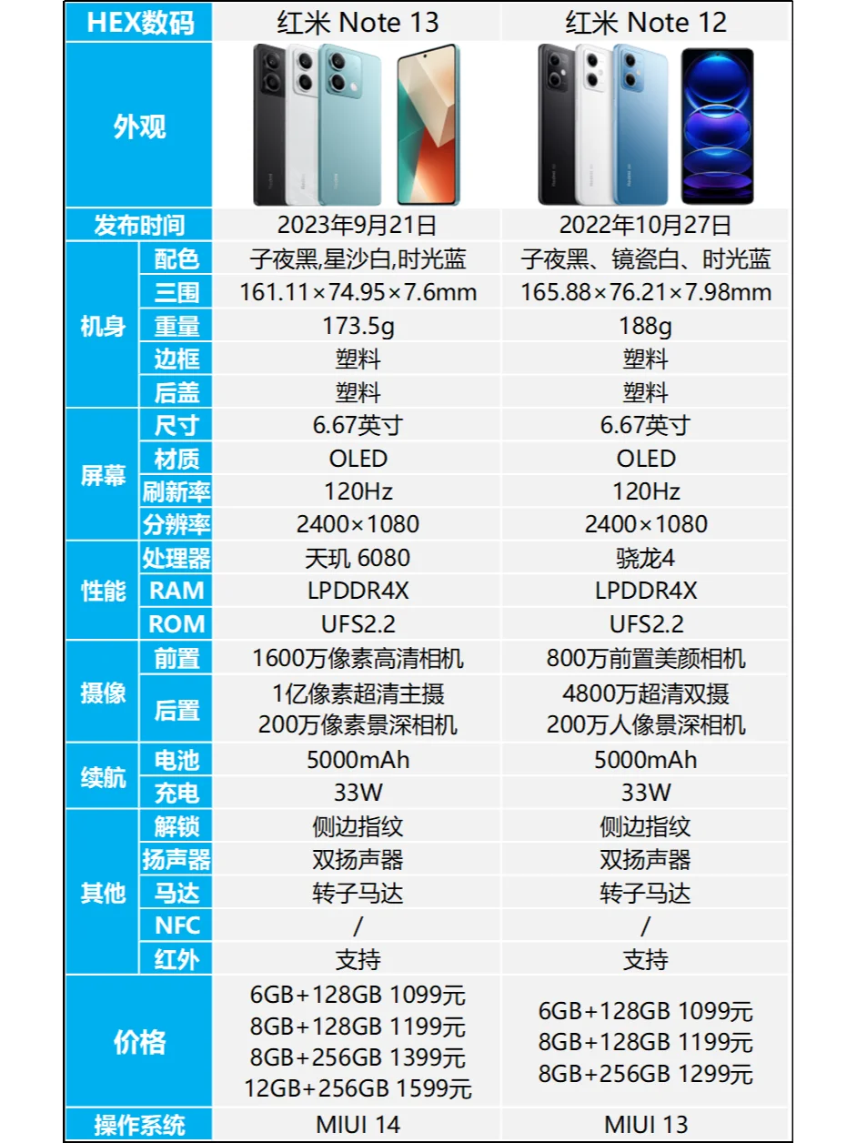 红米 Note 13和12对比哪个好？