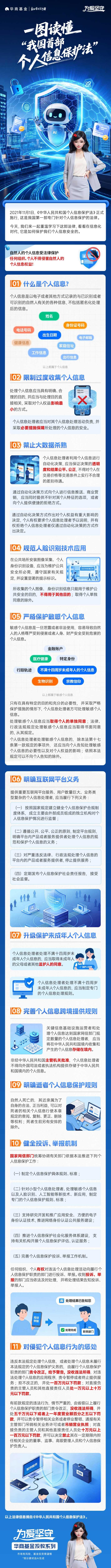 华商基金：一图读懂“我国首部个人信息保护法”