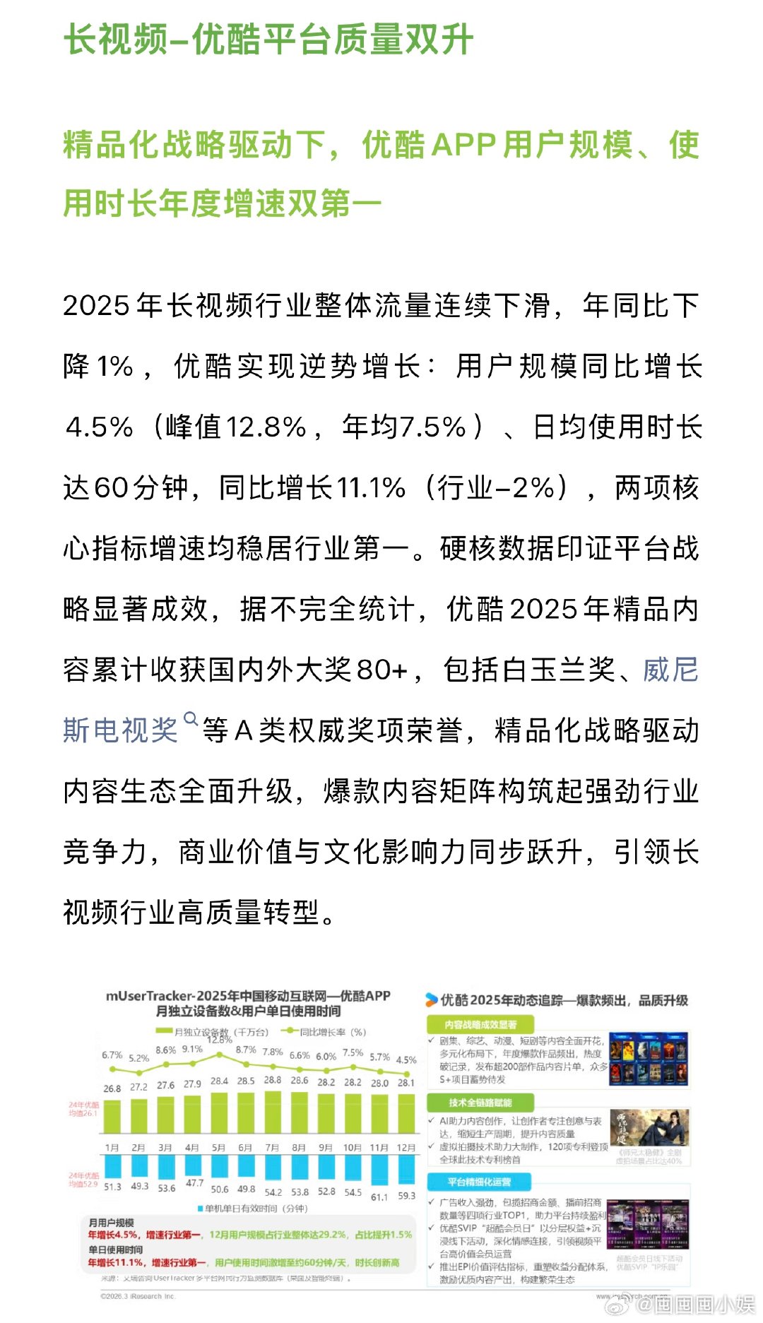 艾瑞报告认证优酷双指标增速登顶行业下滑不可怕，就怕?太会卷！两项核心数据增速全行