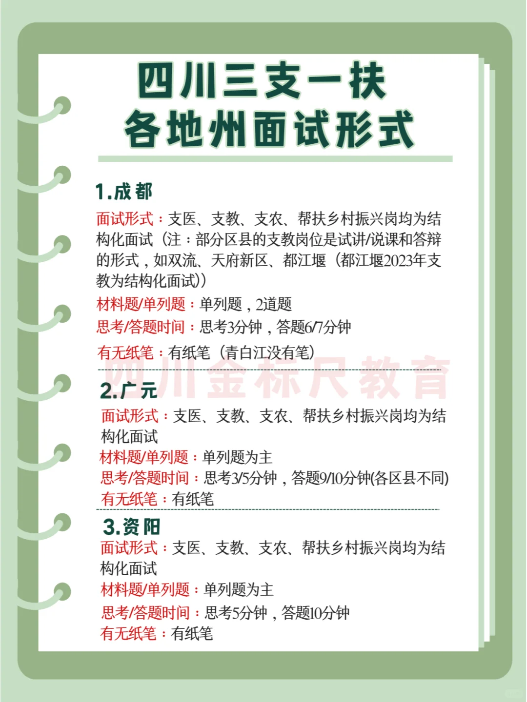 2024四川三支一扶||各地州面试形式