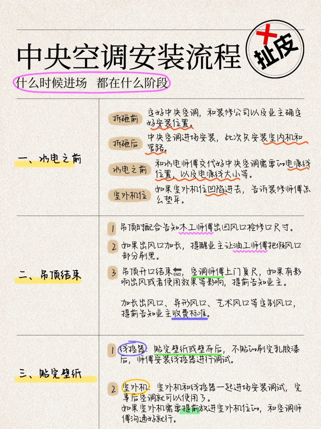 不想装修扯皮，先搞清楚中央空调安装流程‼️