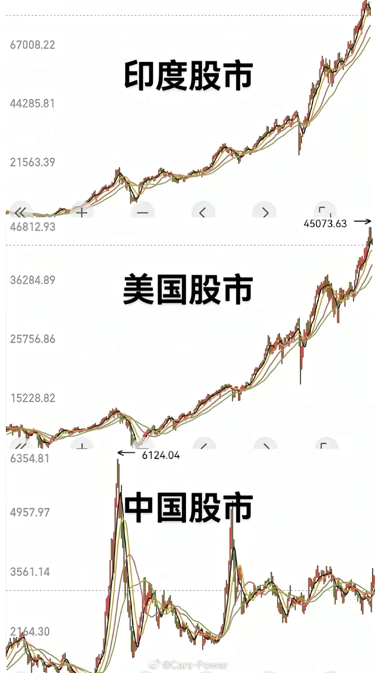 是骡子是马拉出来溜溜整天自己说自己赢了是没用的只能招笑股灾