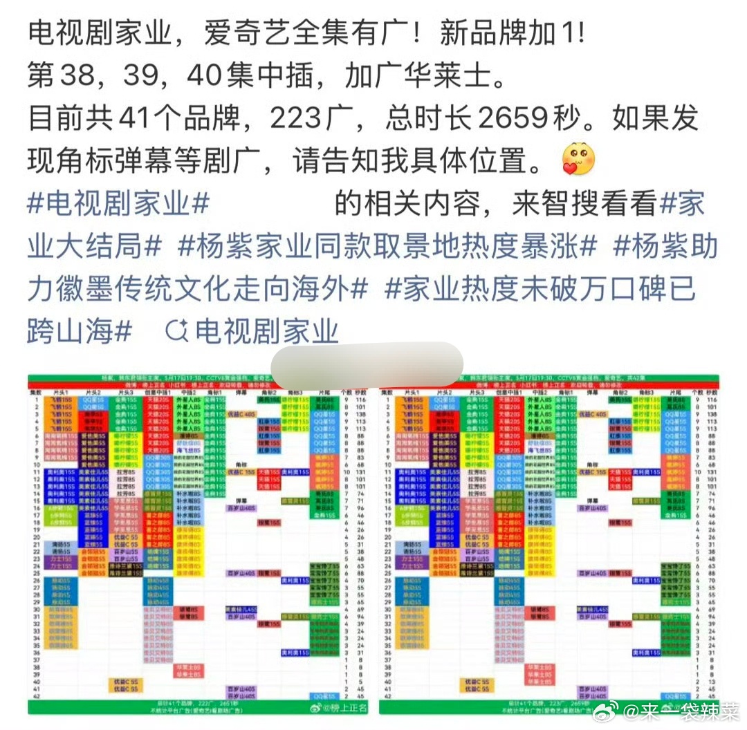 杨紫家业，🥝全集有广，挺有实力