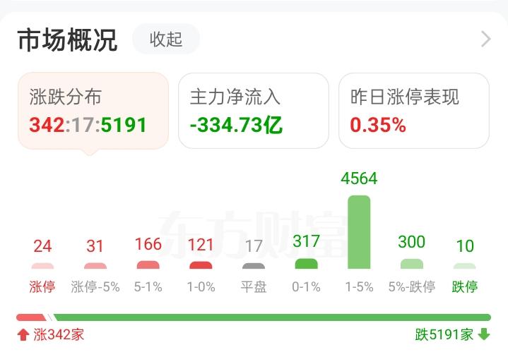 因为今天是9月11号吗？