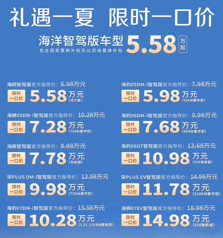 比亚迪再次推出优惠政策，这回涉及王朝网、海洋网共计22款智驾版车型，最高补贴优惠