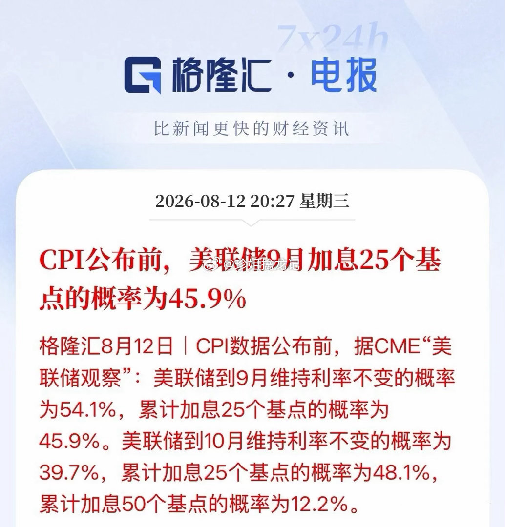 美联储加息概率下降了，市场或已知道数据了，9月加息25个基点的概率已经不足5成了
