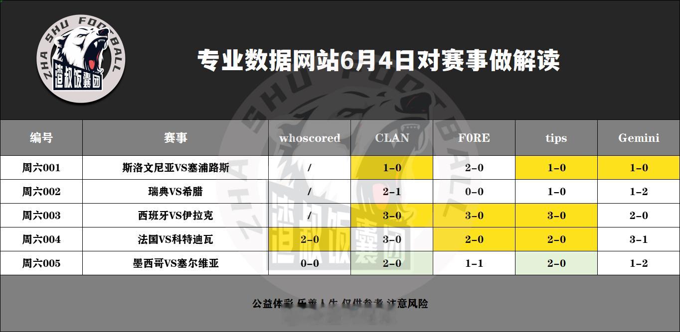 6月4日专业数据网站对赛事做解读斯洛文尼亚VS塞浦路斯,比分1-0瑞典VS希腊,