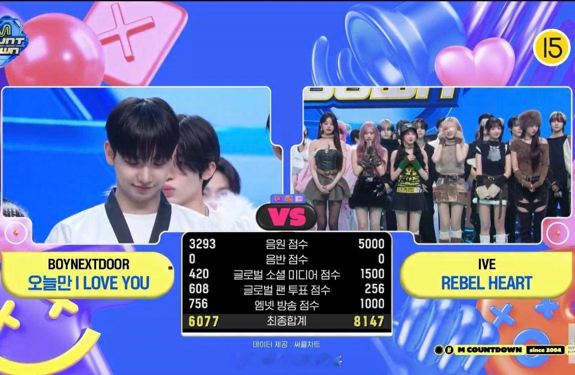 IVE获得《MCD》节目一位初一位 🎉组合累计第5⃣5️⃣个打歌一位🏆 Af