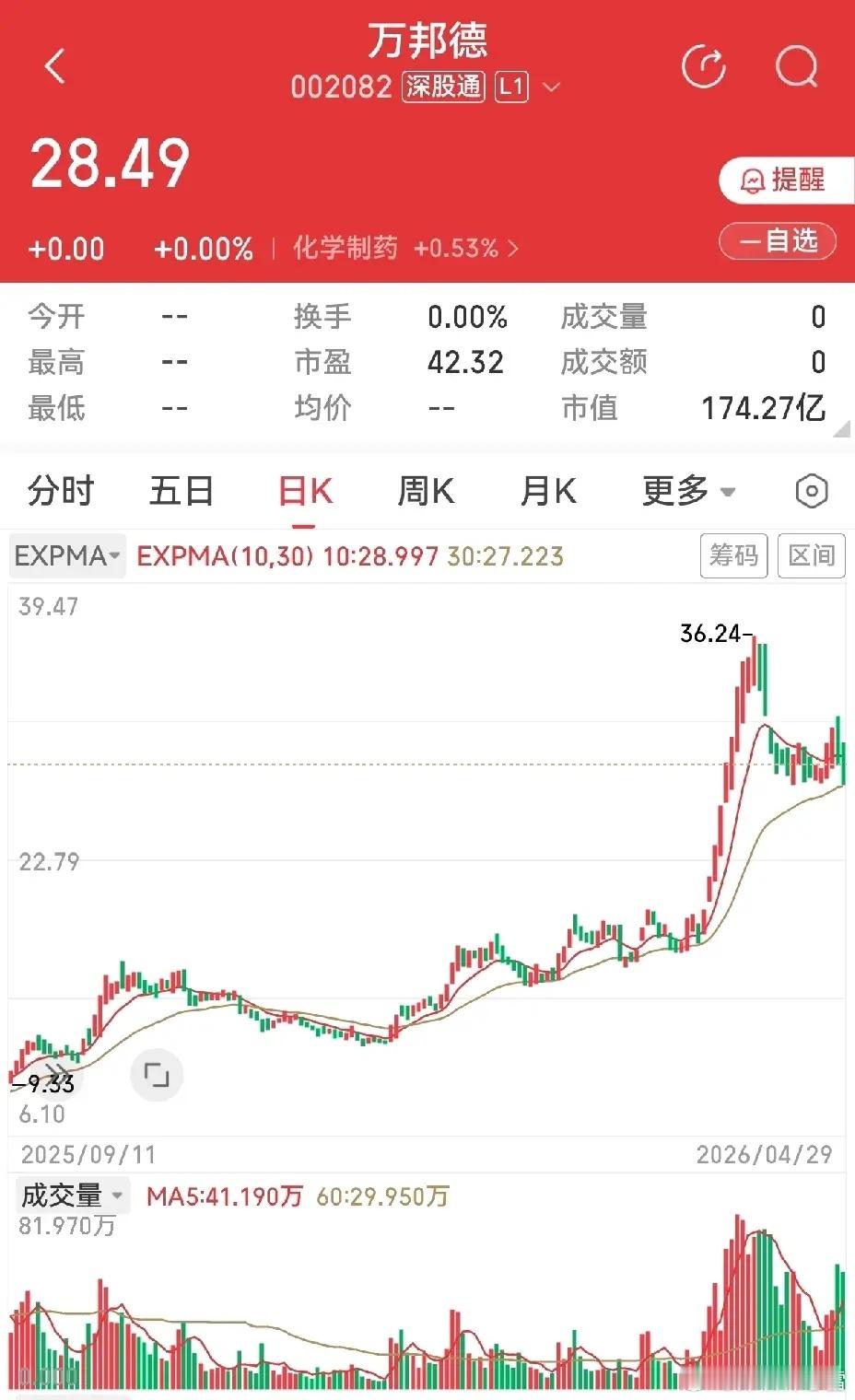 随着五一到来，年报季报也告一段落，结果大跌眼镜，披星戴帽公司，让人目不暇接。标准