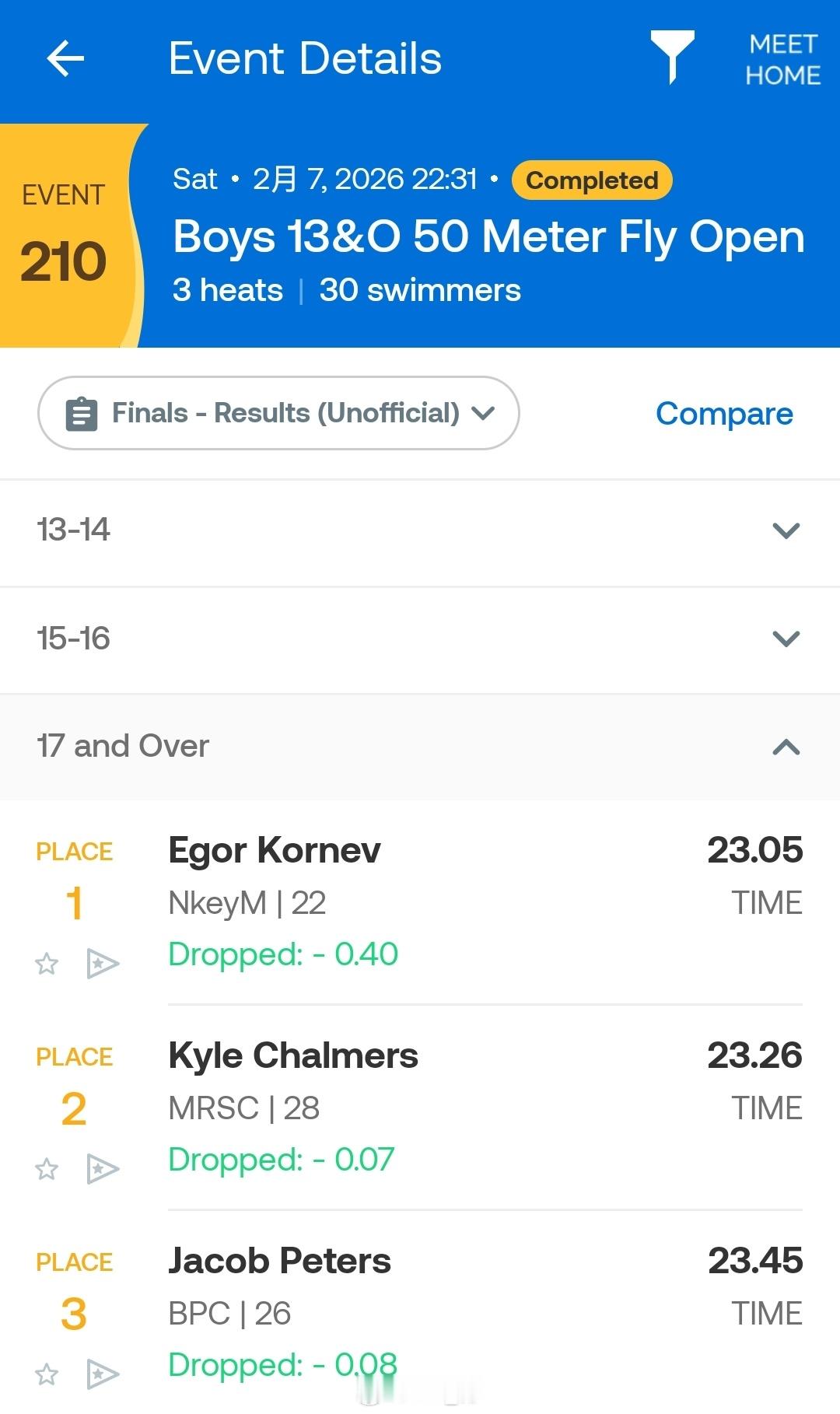 迪拜游泳公开赛 男50蝶决赛🇷🇺Egor Kornev 23.05 PB🇦