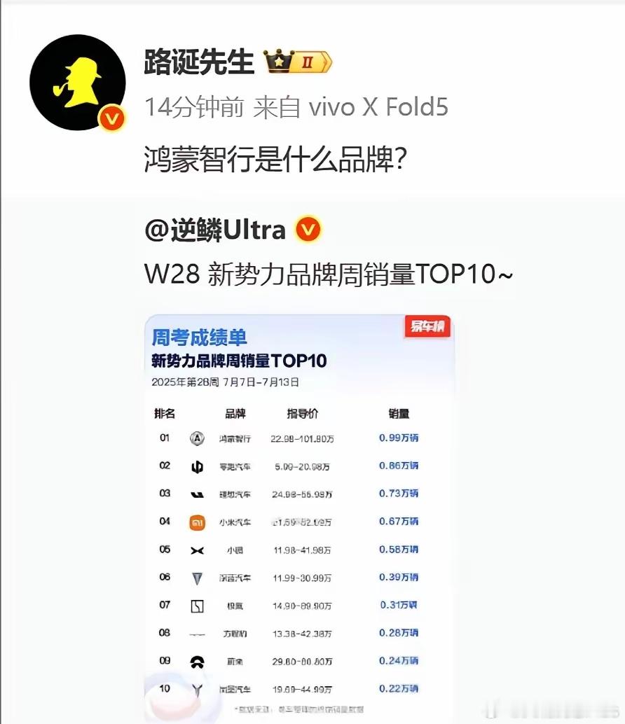 黑子只会两句话1.鸿蒙智行是什么品牌？2.华为不是不造车吗？2025都过半了，一